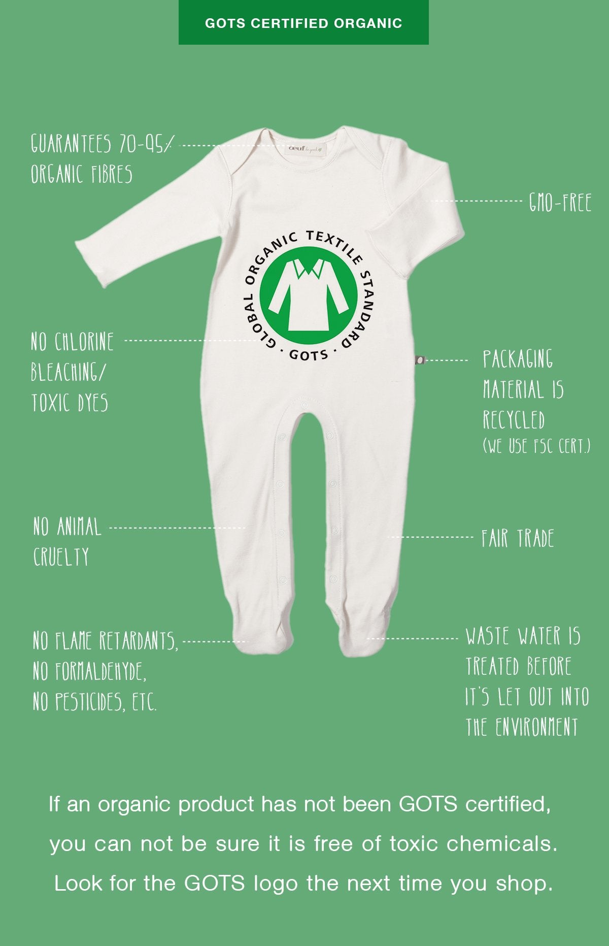IS YOUR ORGANIC BABY CLOTHING “REALLY” ORGANIC?