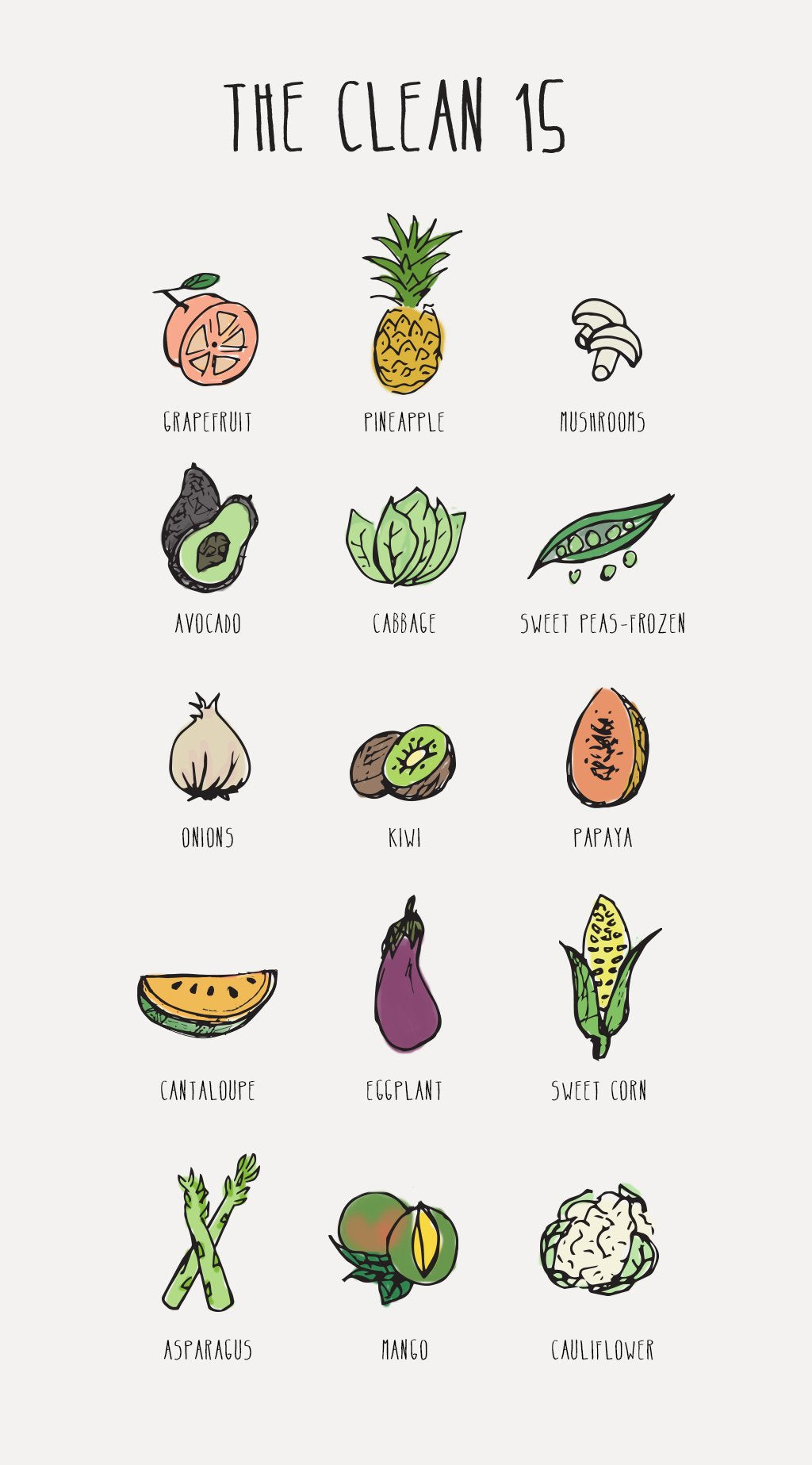 Eat Healthy on a Budget: Know The Clean 15